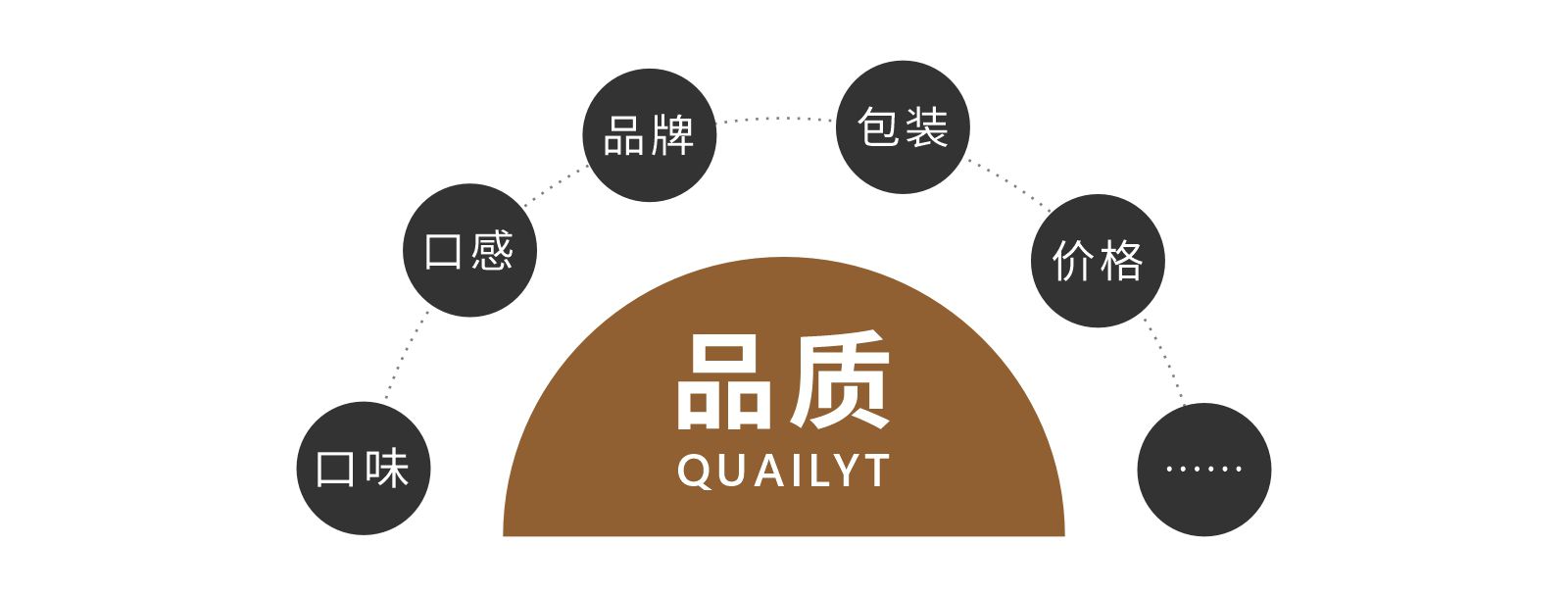 風干牛肉品牌包裝設(shè)計